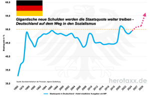Staatsquote in Deutschland