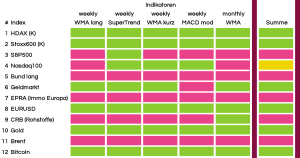 B&ouml;rsen&uuml;berblick KW 23 2025