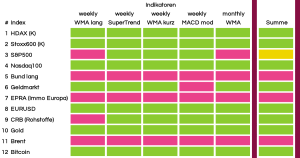B&ouml;rsen&uuml;berblick KW 25 2025