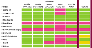 B&ouml;rsen&uuml;berblick KW 33 2025