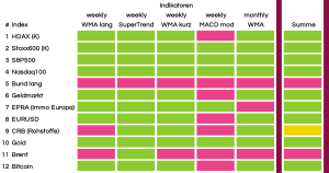 B&ouml;rsen&uuml;berblick KW 39 2025