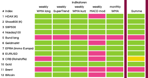 B&ouml;rsen&uuml;berblick KW 41 2025